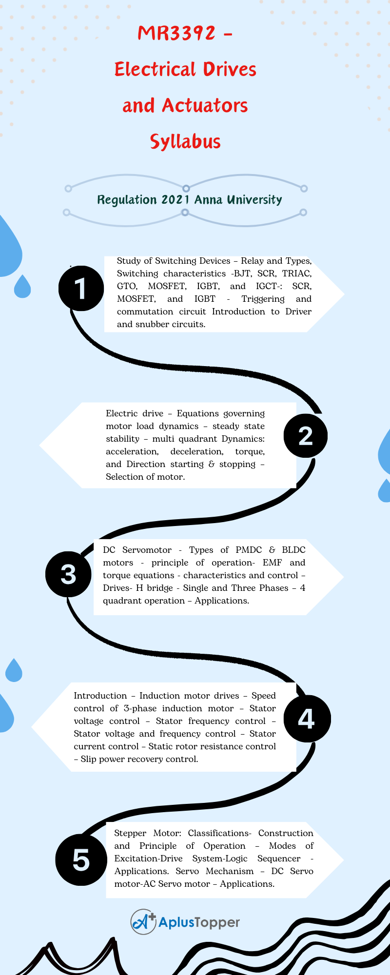 MR3392 - Electrical Drives and Actuators Syllabus Regulation 2021 Anna University