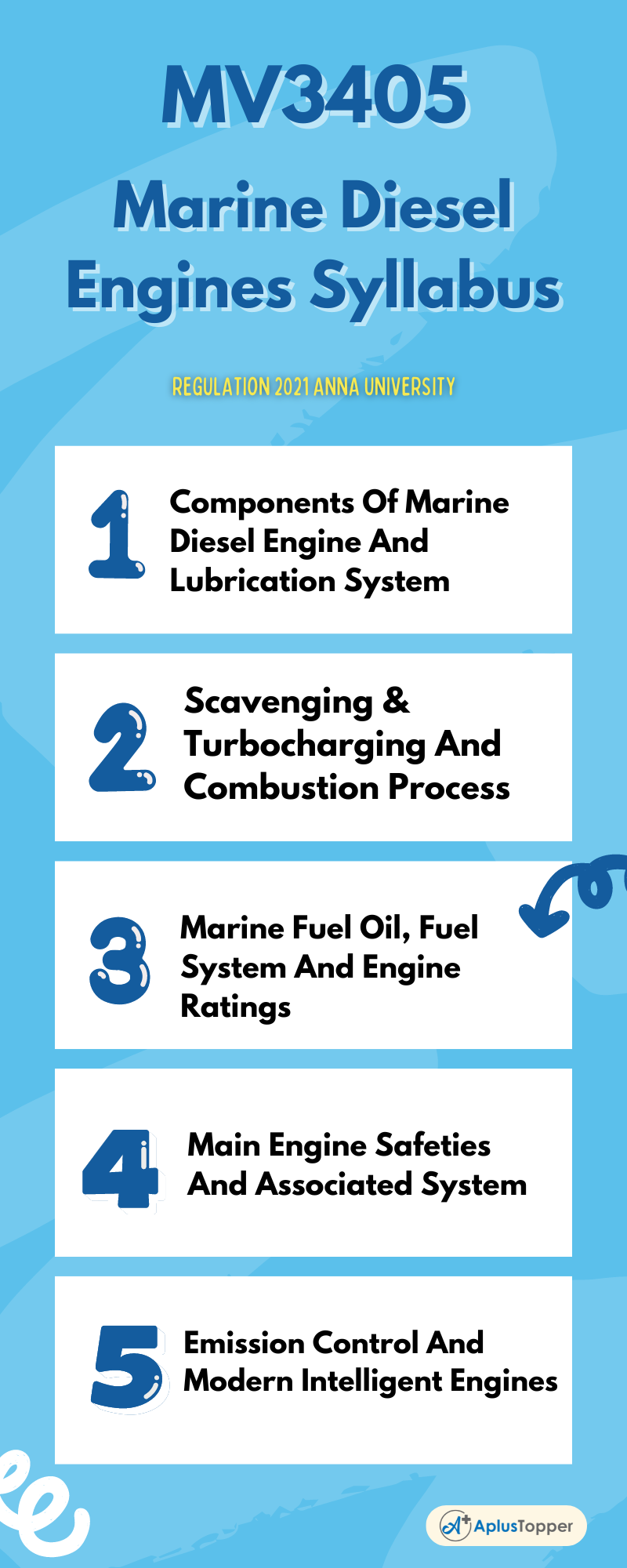MV3405 - Marine Diesel Engines Syllabus Regulation 2021 Anna University