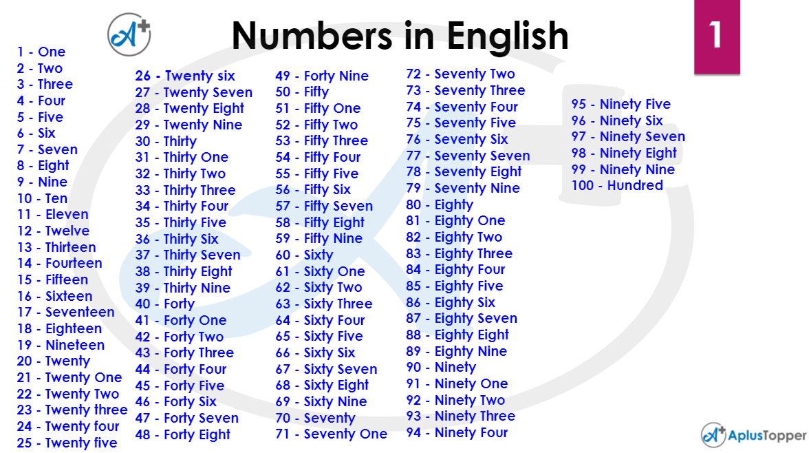 Numbers Vocabulary List of Numbers Vocabulary in English With