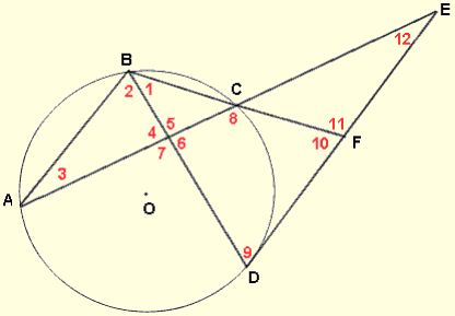 Numerical Work with BIG Circles 2