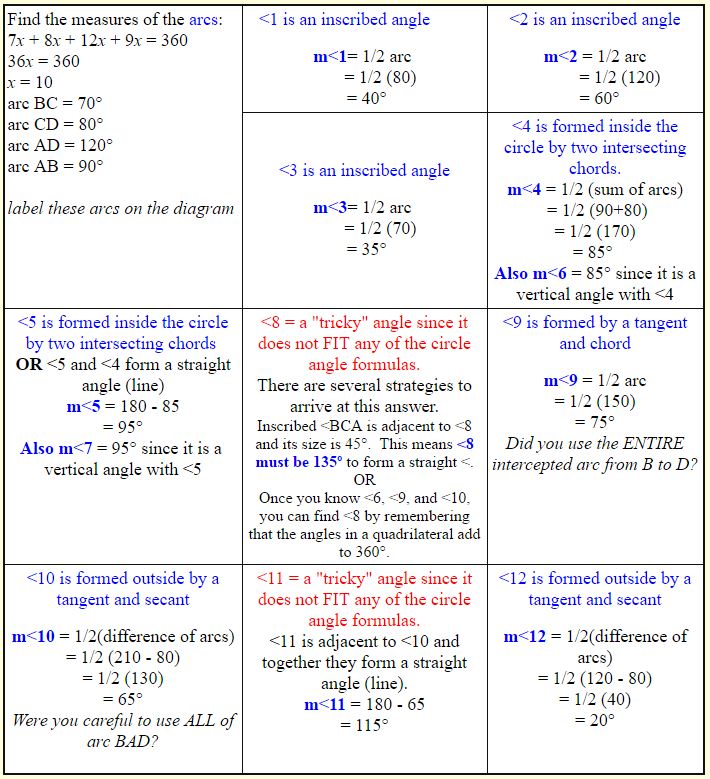 Numerical Work with BIG Circles 3
