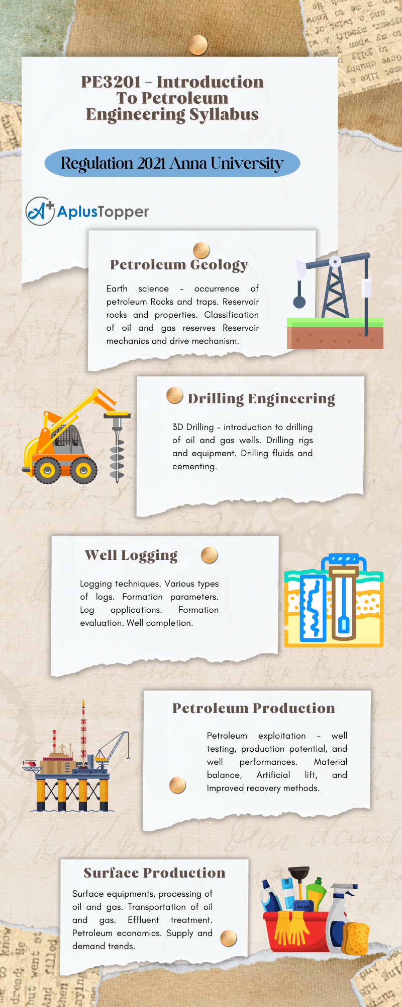 PE3201 - Introduction To Petroleum Engineering Syllabus Regulation 2021 Anna University