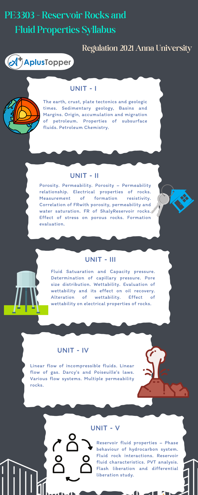 PE3303 - Reservoir Rocks and Fluid Properties Syllabus Regulation 2021 Anna University