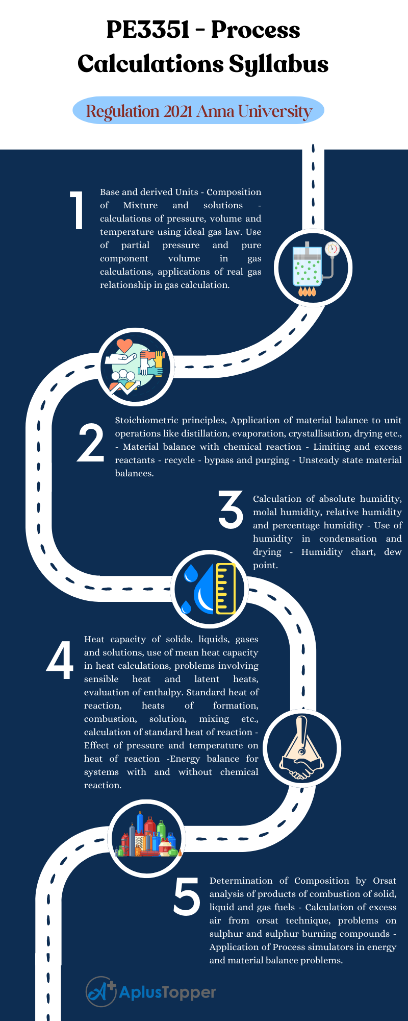 PE3351 - Process Calculations Syllabus Regulation 2021 Anna University