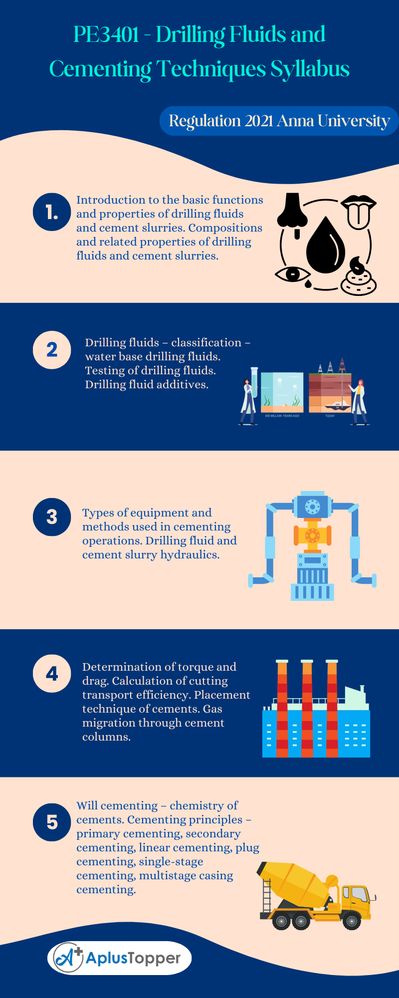 PE3401 - Drilling Fluids and Cementing Techniques Syllabus Regulation 2021 Anna University