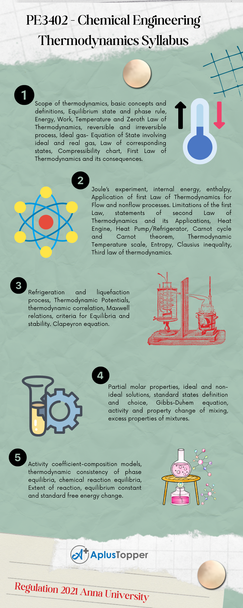 PE3402 - Chemical Engineering Thermodynamics Syllabus Regulation 2021 Anna University