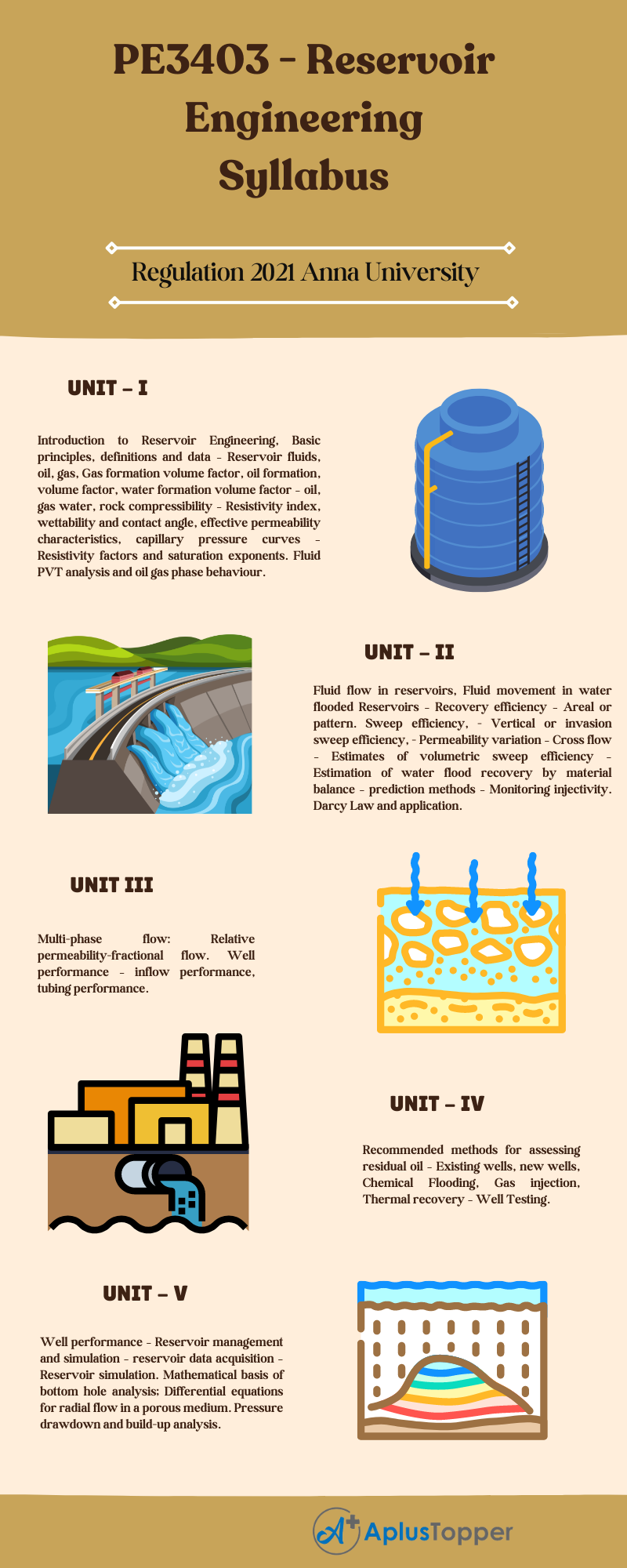 PE3403 - Reservoir Engineering Syllabus Regulation 2021 Anna University