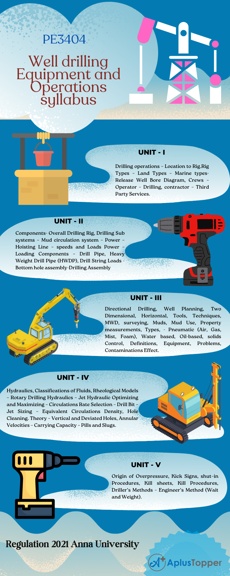 PE3404 - Well drilling Equipment and Operations syllabus Regulation 2021 Anna University