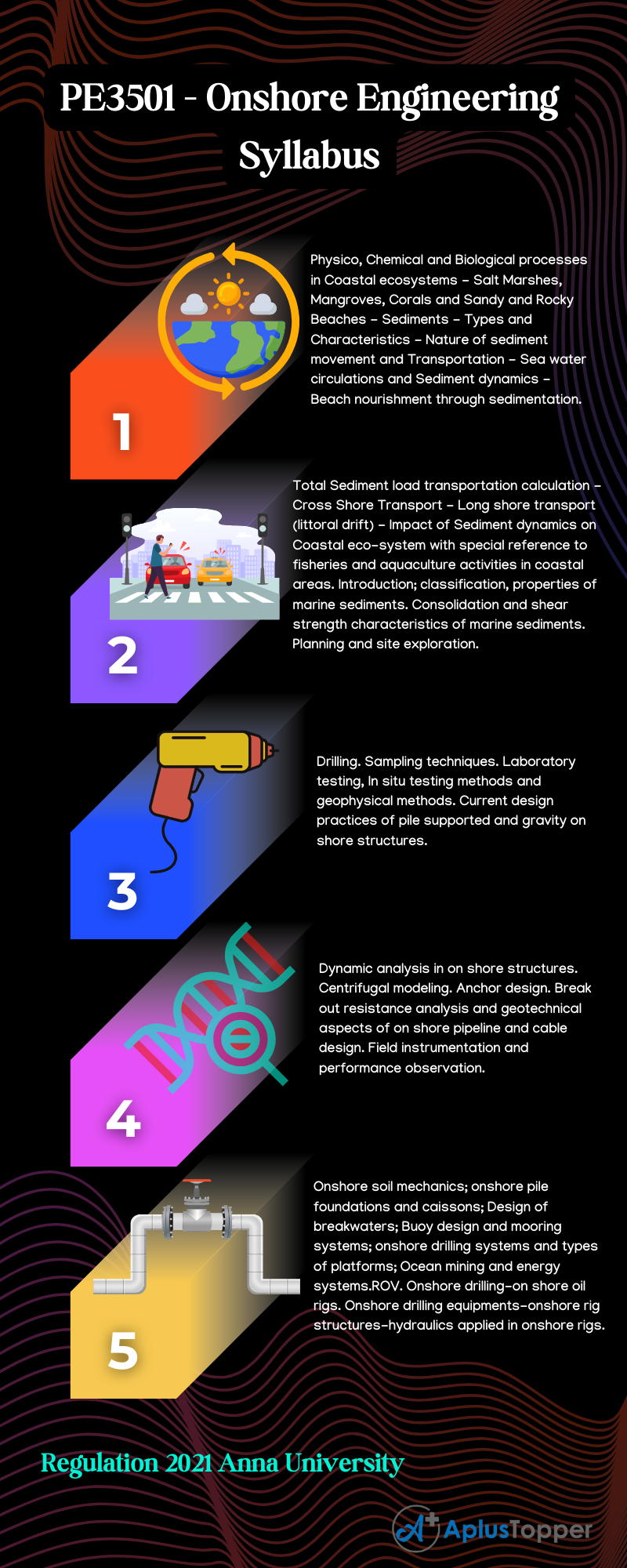PE3501 - Onshore Engineering Syllabus Regulation 2021 Anna University