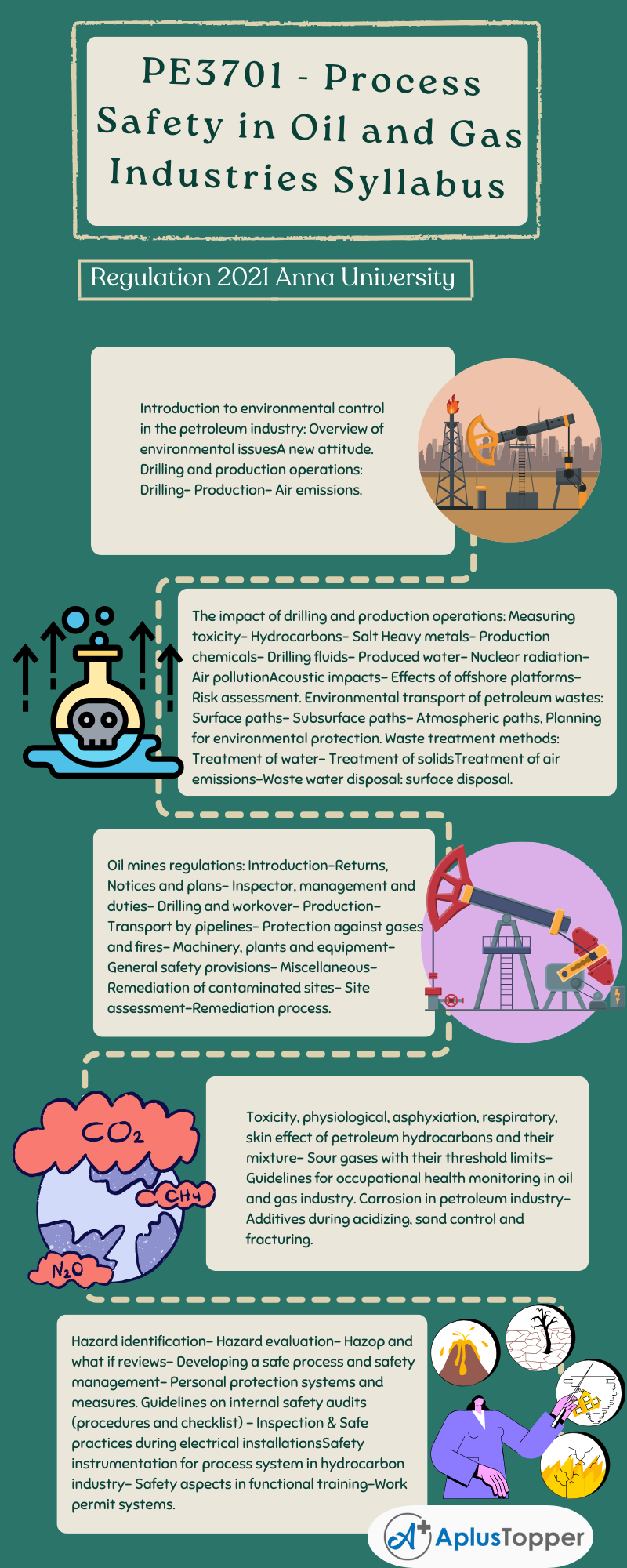 PE3701 - Process Safety in Oil and Gas Industries Syllabus Regulation 2021 Anna University