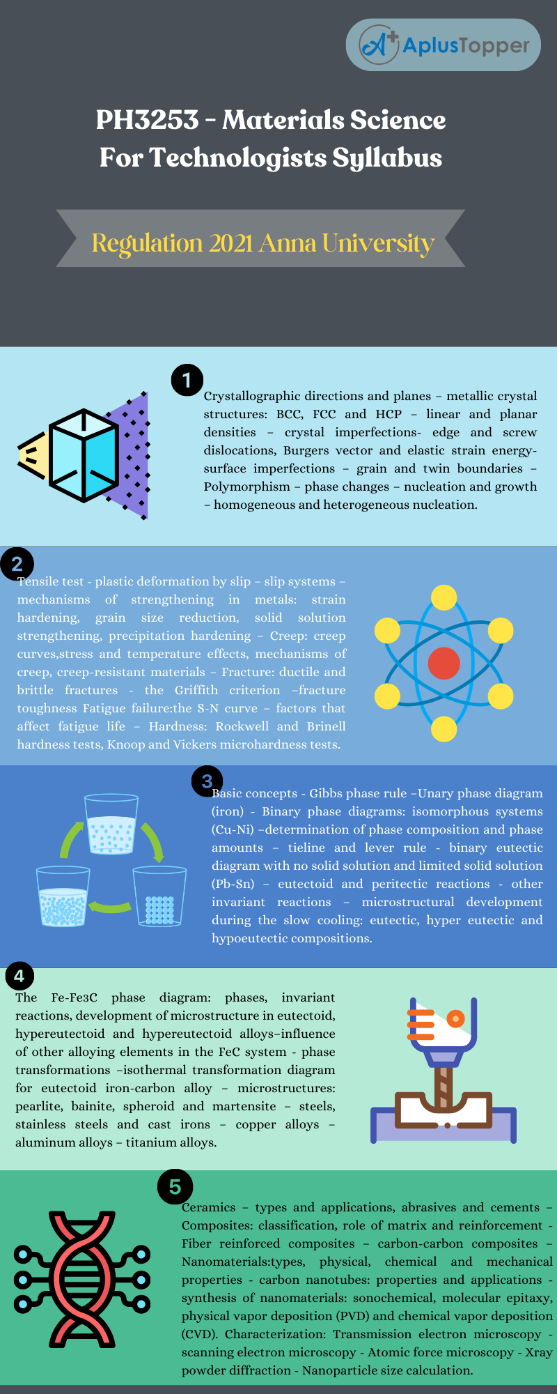 PH3253 - Materials Science For Technologists Syllabus Regulation 2021 Anna University
