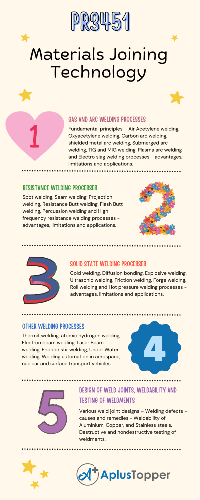 PR3451 - Materials Joining Technology Syllabus Regulation 2021 Anna University