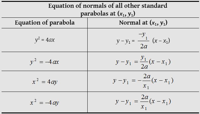 Parabola 8
