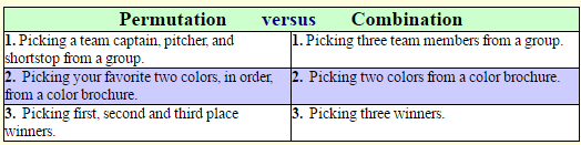 Permutations and Combinations 1