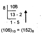 Plus One Computer Application Chapter Wise Questions Chapter 1 ...