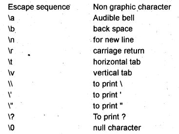 Plus One Computer Application Chapter Wise Questions Chapter 4 Getting ...