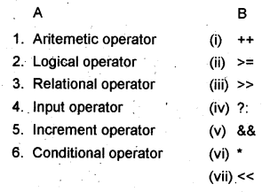 Plus One Computer Application Chapter Wise Questions Chapter 5 Data ...