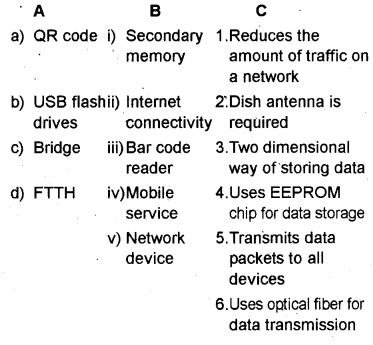 Plus One Computer Application Chapter Wise Questions Chapter 8 Computer ...