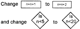 Plus One Computer Science Chapter Wise Questions and Answers Chapter 4 ...