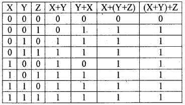 Plus One Computer Science Notes Chapter 2 Data Representation and ...