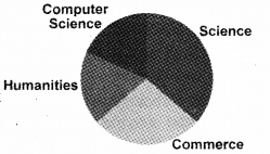 Plus One Economics Improvement Question Paper Say 2018, 1