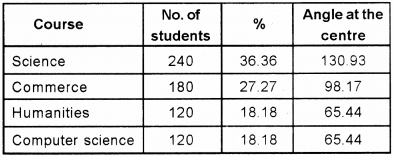 Plus One Economics Improvement Question Paper Say 2018, 2