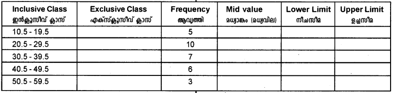 Plus One Economics Improvement Question Paper Say 2018, 4