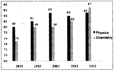 Plus One Economics Improvement Question Paper Say 2018, 6