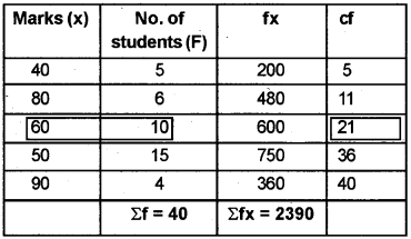 Plus One Economics Improvement Question Paper Say 2018, 7