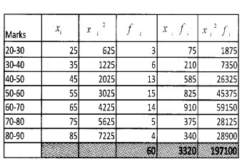 Plus One Maths Chapter Wise Questions and Answers Chapter 15 Statistics 6M Q1.1