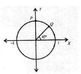 Plus One Maths Chapter Wise Questions and Answers Chapter 5 Complex Numbers and Quadratic Equations 4M Q4