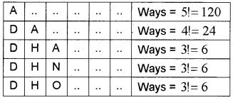 Plus One Maths Chapter Wise Questions and Answers Chapter 7 Permutation and Combinations 4M Q4