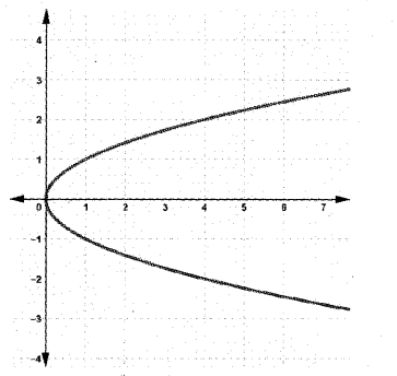 Plus One Maths Previous Year Question Paper March 2018, 9