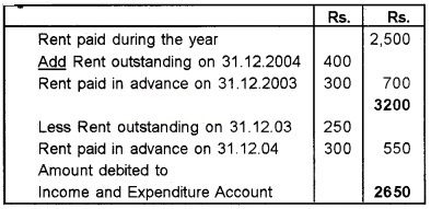 Plus Two Accountancy Chapter Wise Questions and Answers Chapter 1 Accounting for Not For Profit Organisation 3M Q10