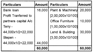 Plus Two Accountancy Chapter Wise Questions and Answers Chapter 3 Reconstitution of a Partnership Firm-Admission of Partner 5M Q7