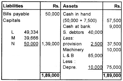 Plus Two Accountancy Chapter Wise Questions and Answers Chapter 3 Reconstitution of a Partnership Firm-Admission of Partner 8M Q3.5