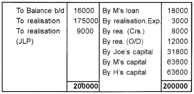 Plus Two Accountancy Chapter Wise Questions and Answers Chapter 5 Dissolution of Partnership 8M Q8.3