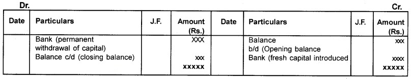 Plus Two Accountancy Notes Chapter 2 Accounting for Partnership-Basic Concepts 1