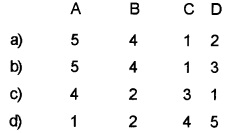 Plus Two Botany Chapter Wise Questions and Answers Chapter 3 Strategies for Enhancement in Food Production MCQ Q10.1