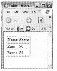 Plus Two Computer Science Chapter Wise Questions and Answers Chapter 5 ...