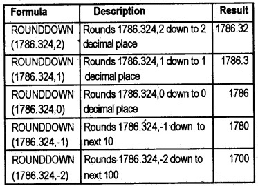 Plus Two Computerised Accounting Notes Chapter 2 Spread Sheet 3