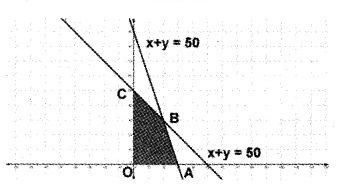 Plus Two Maths Chapter Wise Questions and Answers Chapter 12 Linear Programming 4M Q1