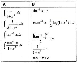 Plus Two Maths Chapter Wise Questions and Answers Chapter 7 Integrals 4M Q12