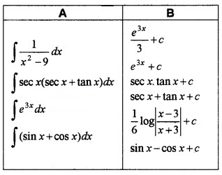 Plus Two Maths Chapter Wise Questions and Answers Chapter 7 Integrals 4M Q8