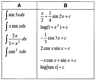 Plus Two Maths Chapter Wise Questions and Answers Chapter 7 Integrals 6M Q4
