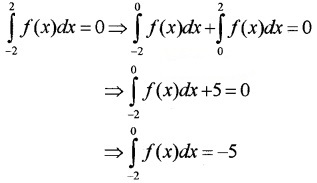 Plus Two Maths Chapter Wise Questions and Answers Chapter 7 Integrals 6M Q5.1