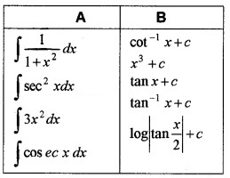 Plus Two Maths Chapter Wise Questions and Answers Chapter 7 Integrals 6M Q7