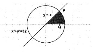 Plus Two Maths Chapter Wise Questions and Answers Chapter 8 Application of Integrals 4M Q3