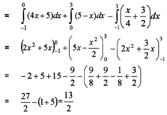Plus Two Maths Chapter Wise Questions and Answers Chapter 8 Application of Integrals 6M Q7.1