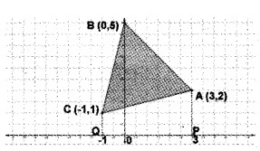 Plus Two Maths Chapter Wise Questions and Answers Chapter 8 Application of Integrals 6M Q7